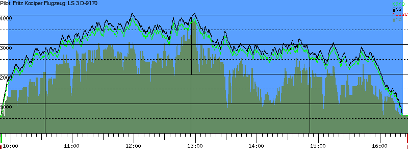 Barometer